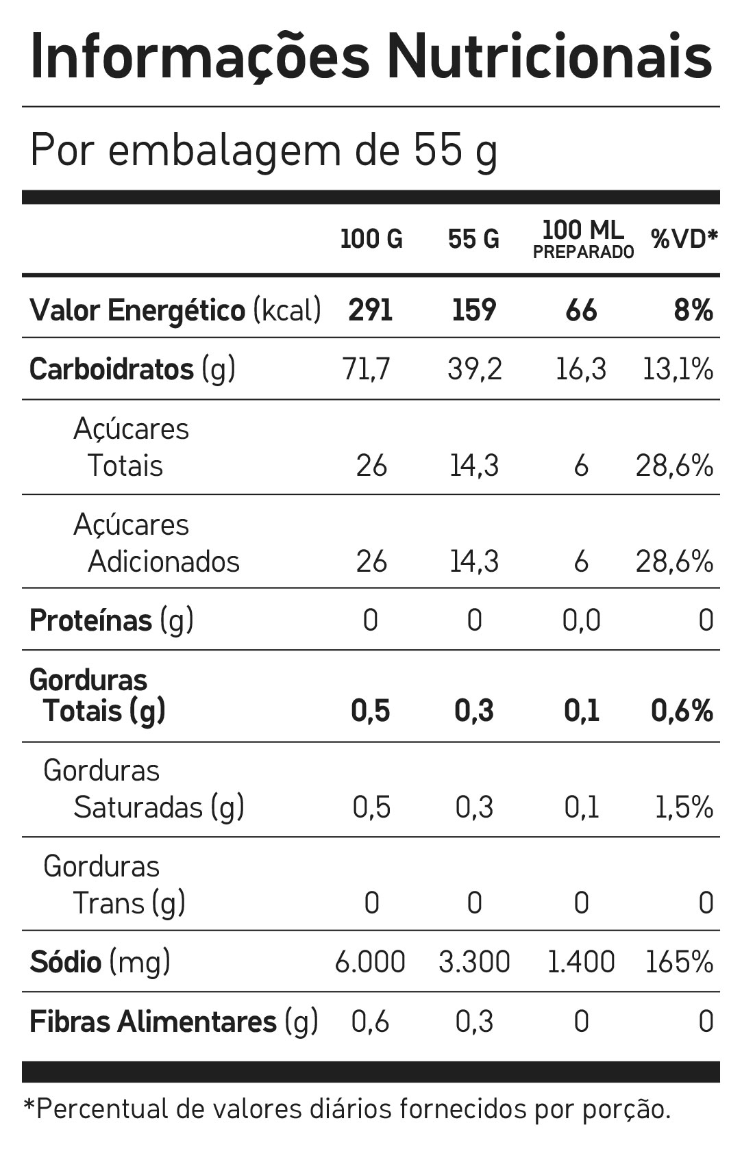 Bicarb System 12