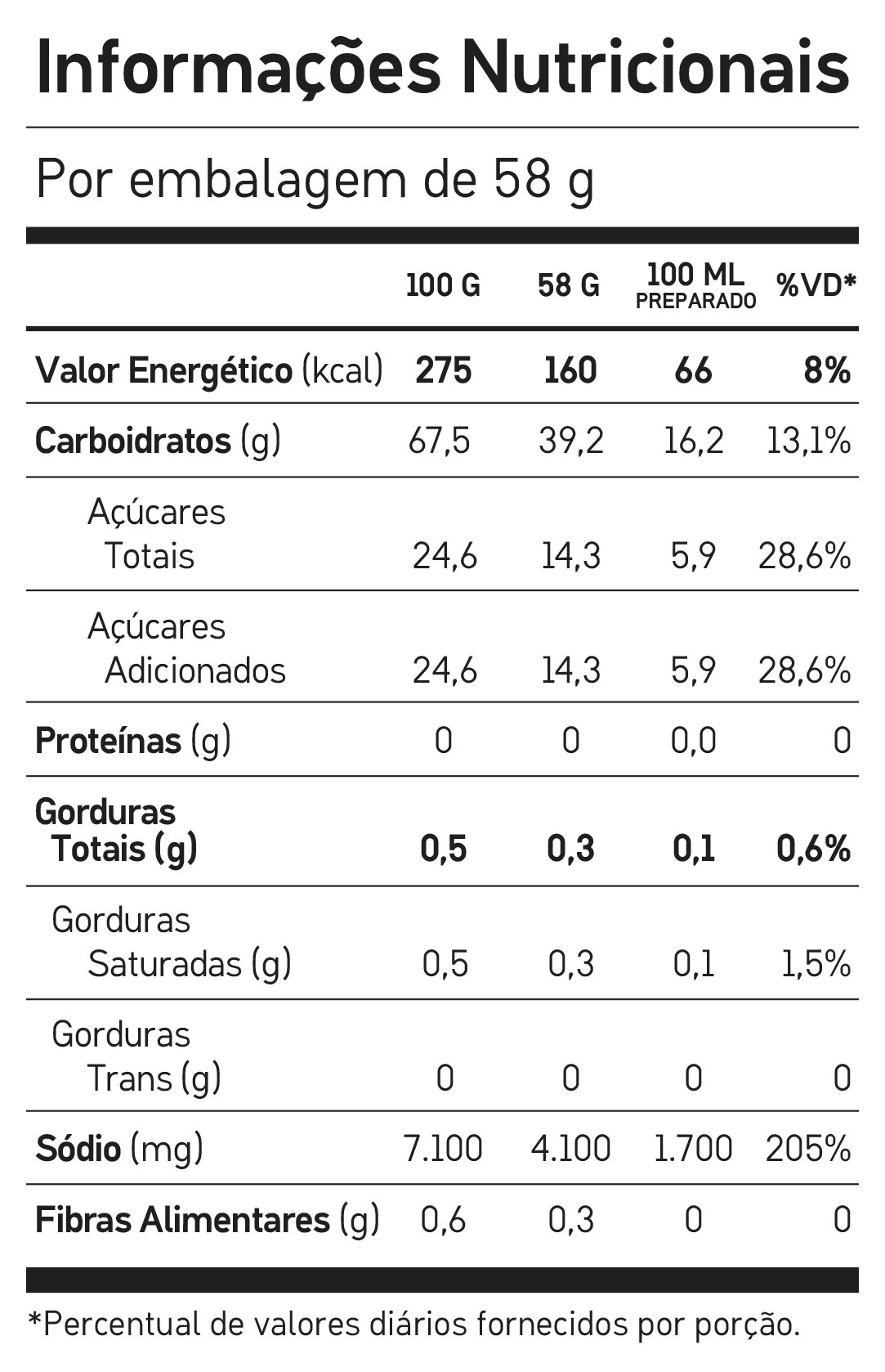 Bicarb System 15