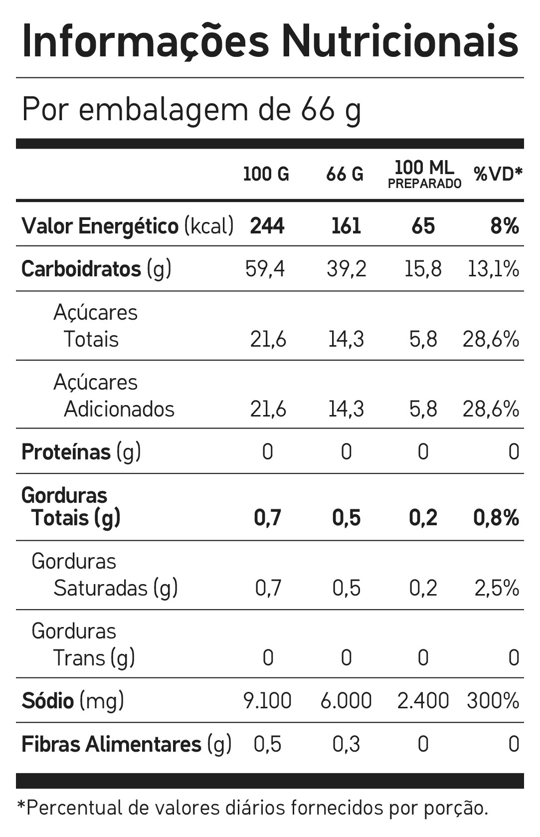 Bicarb System 22